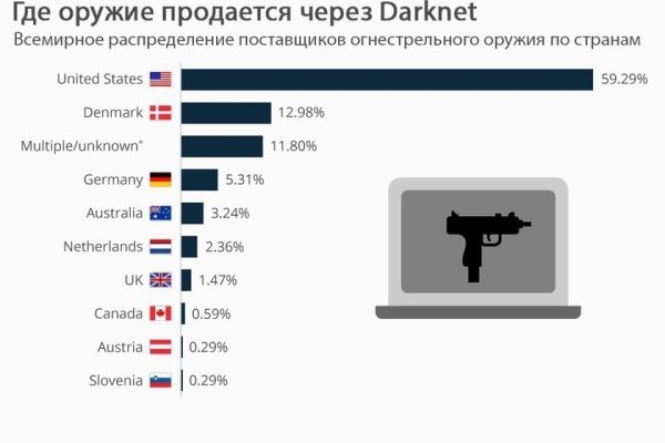 Кракен сбой