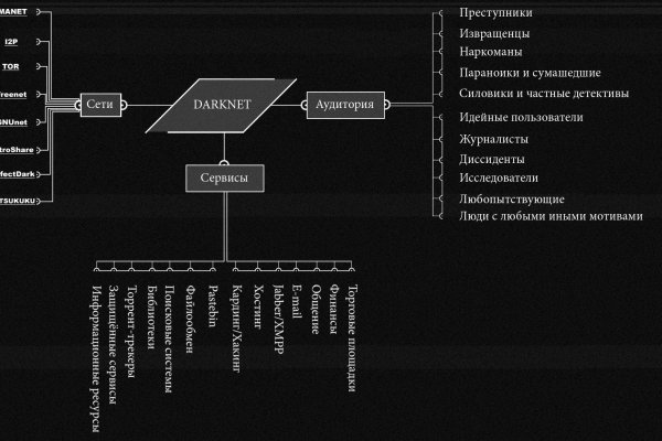 Сайт кракен онион